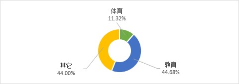 业余爱好者如何制定适合自己的篮球训练措施_2